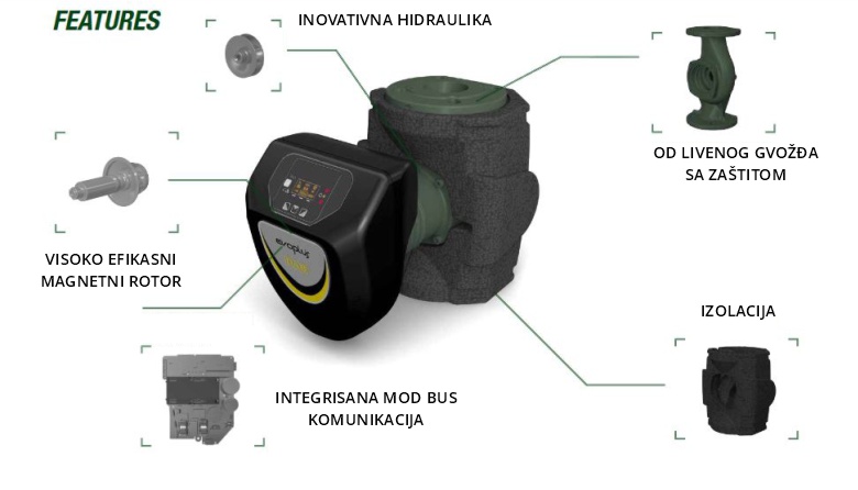 evo plus delovi pumpe