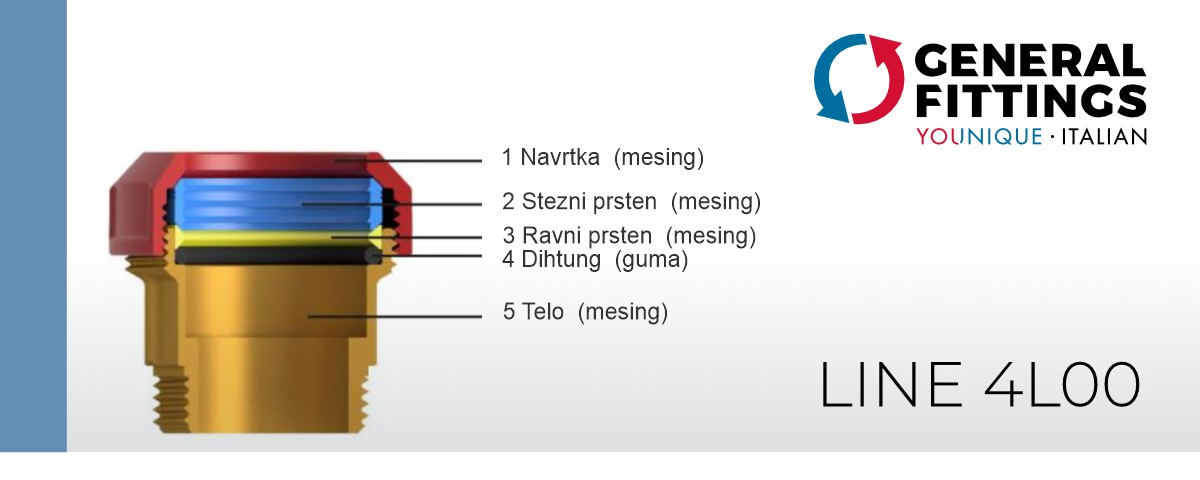 general_fittings_kompresioni_mesingani_fiting_sastav_i_materijal