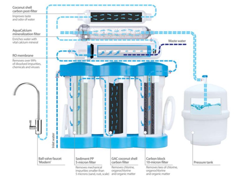 faze rada ecosoft filtera aquacalcium