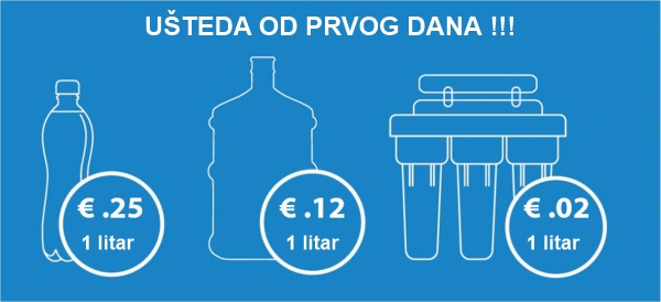 usteda ecosoft primer