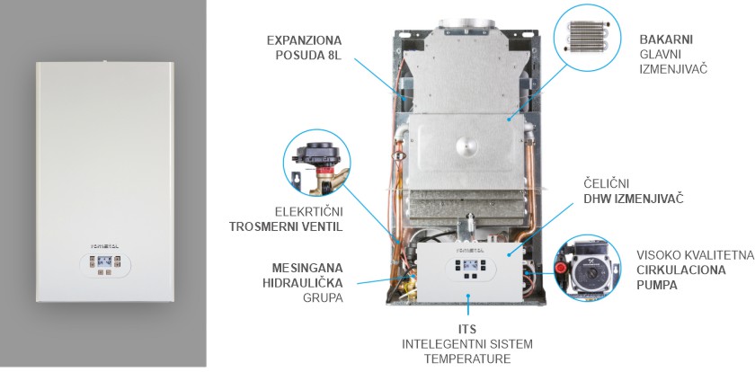 gasni kotao habitat c presek