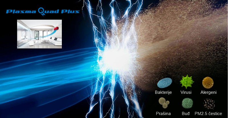 plazma quad plus tehnologija