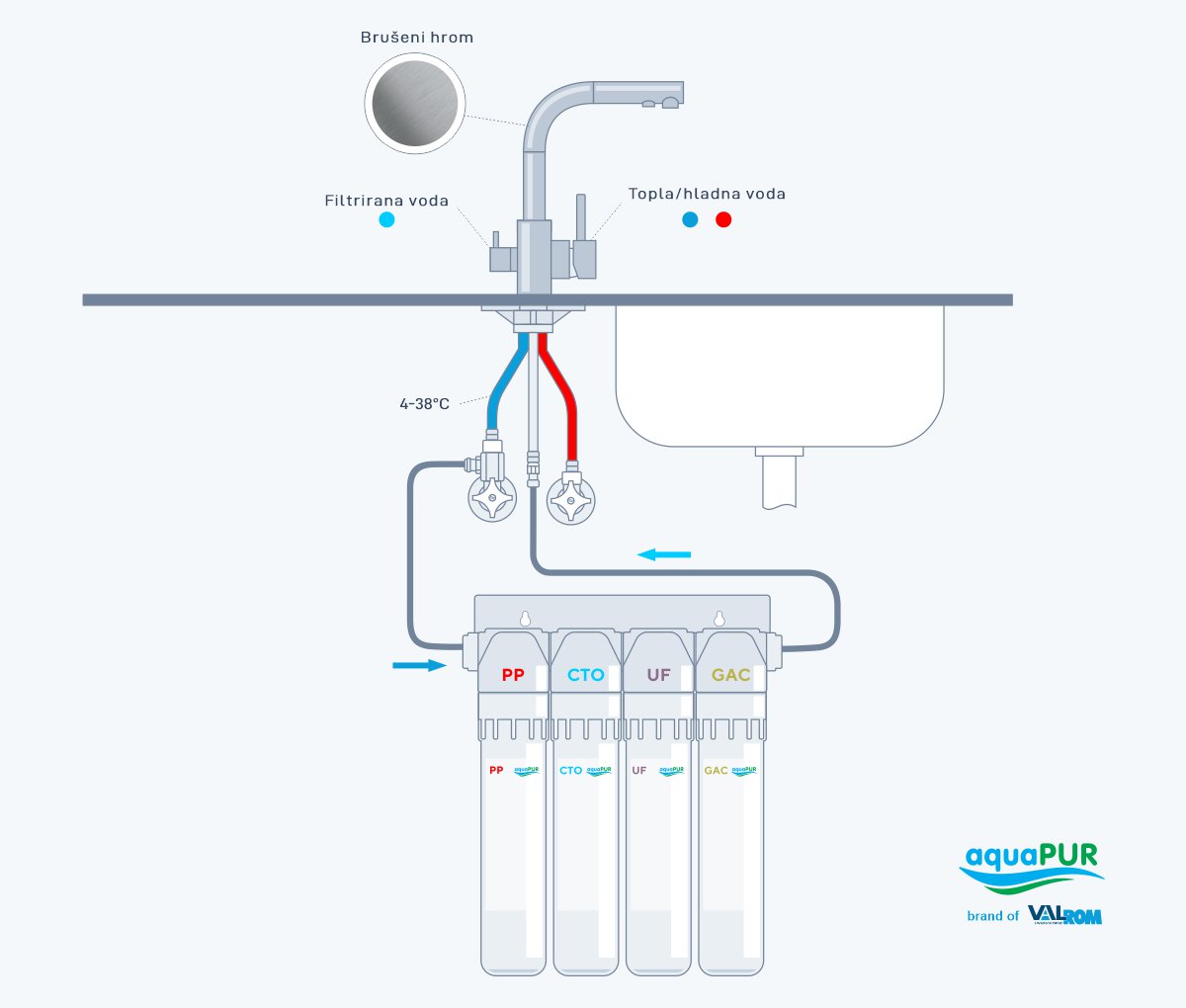 šema povezivanja filtera aquapur pur4