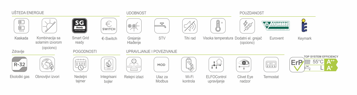 Edge EVO 2.0 EXC karakteristike