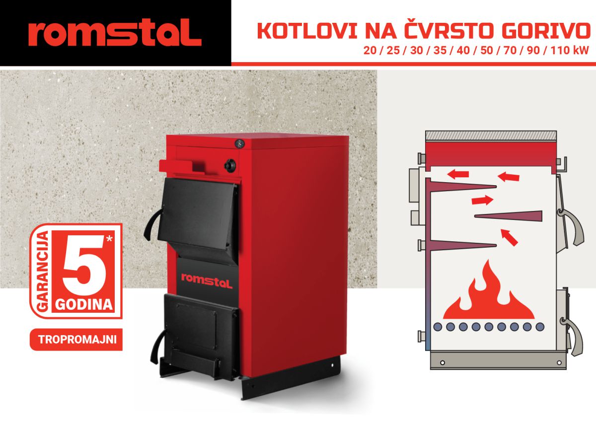 STANDARD KOTLOVI NA ČVRSTO GORIVO Romstal