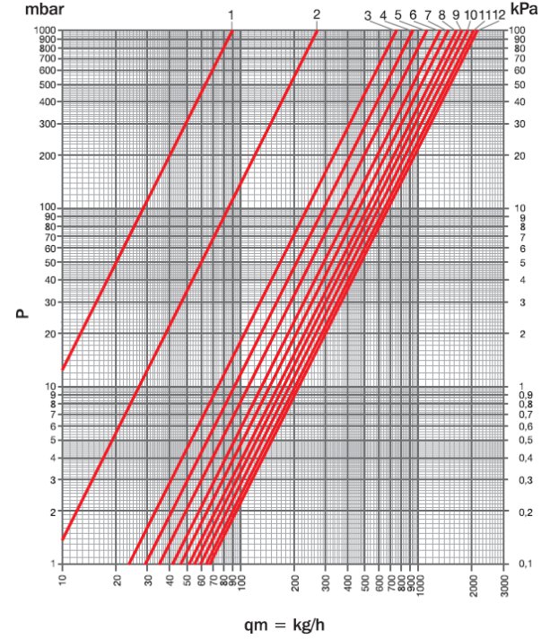 dijagram pada pritiska