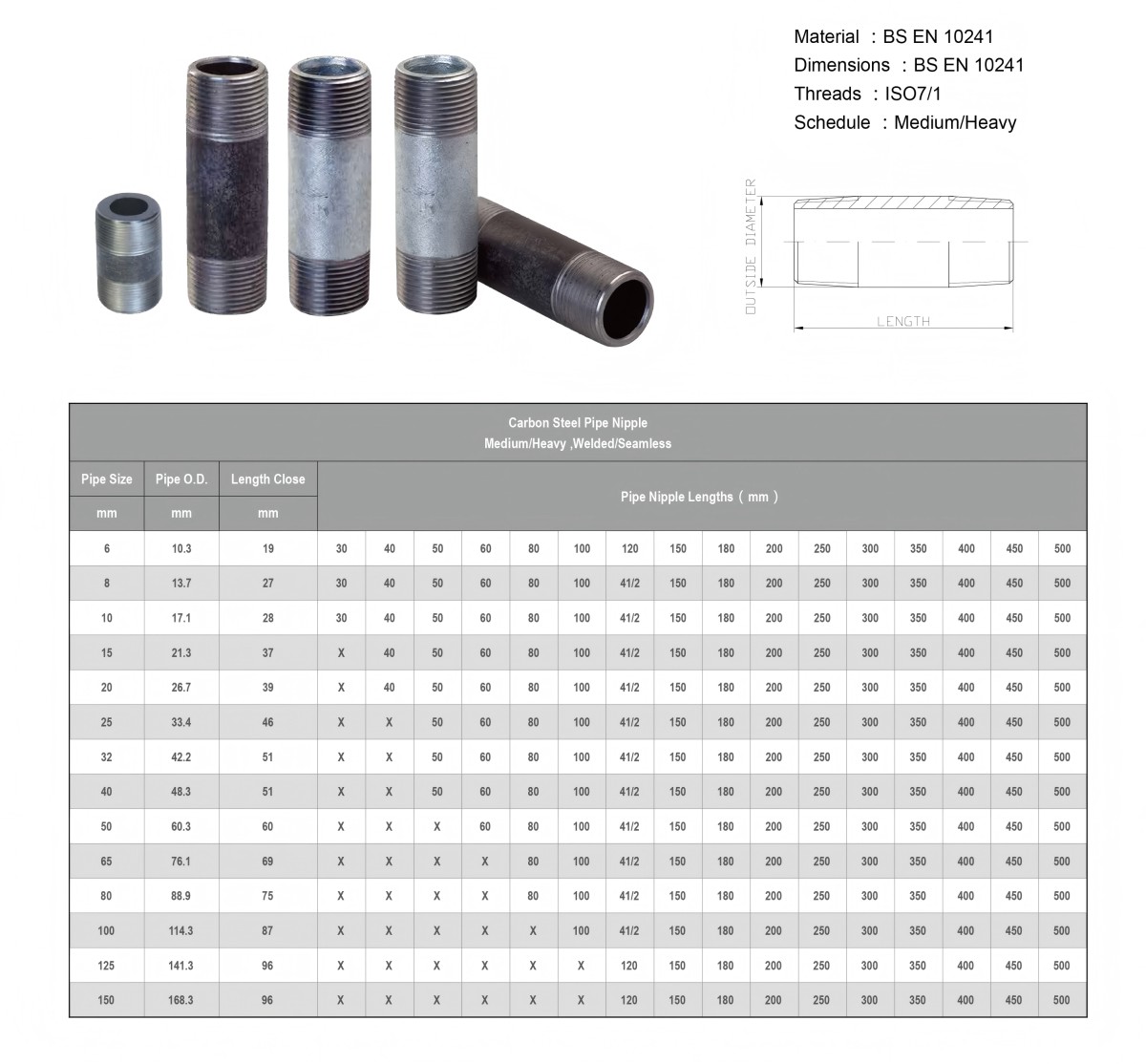 Cevni nastavak crni dimenzije