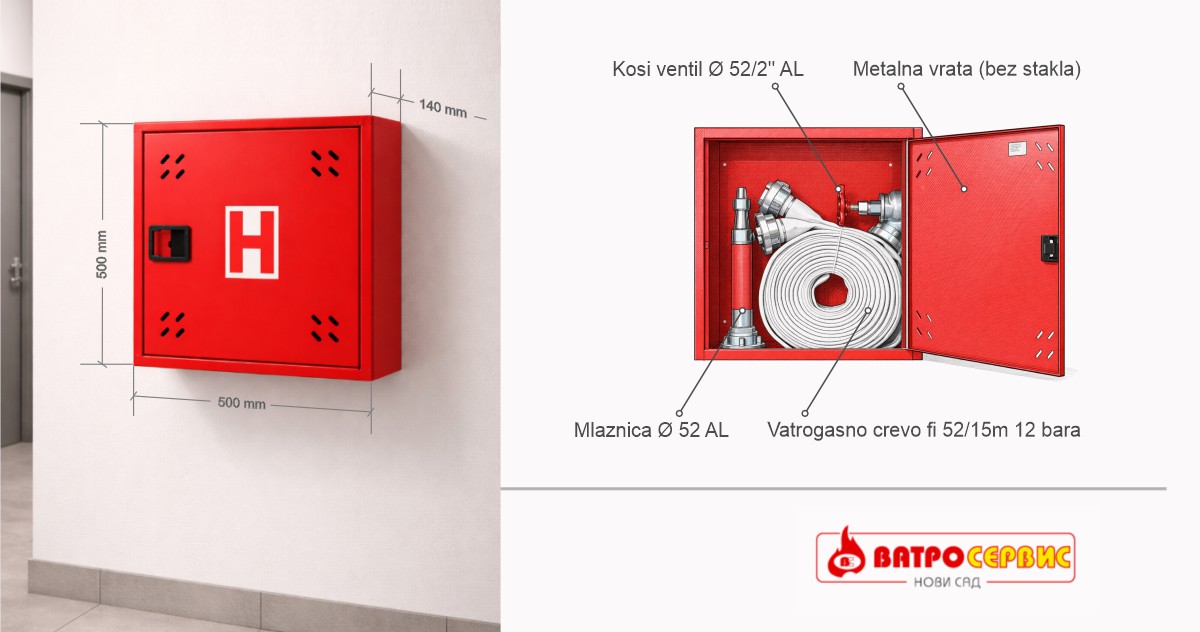 Nadgradni zidni hidrantski ormar - Tehničke karakteristike