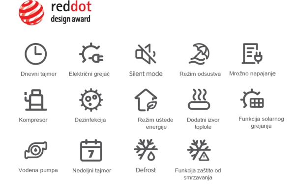 mars displej funkcije