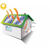 SOLARNI SISTEMI ZA FOTONAPONSKU KONVERZIJU