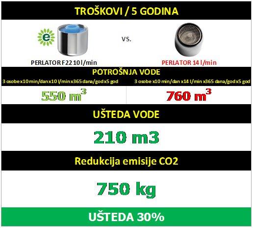 Potrošnja vode