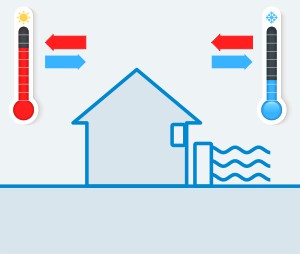 toplotne pumpe vazduh voda