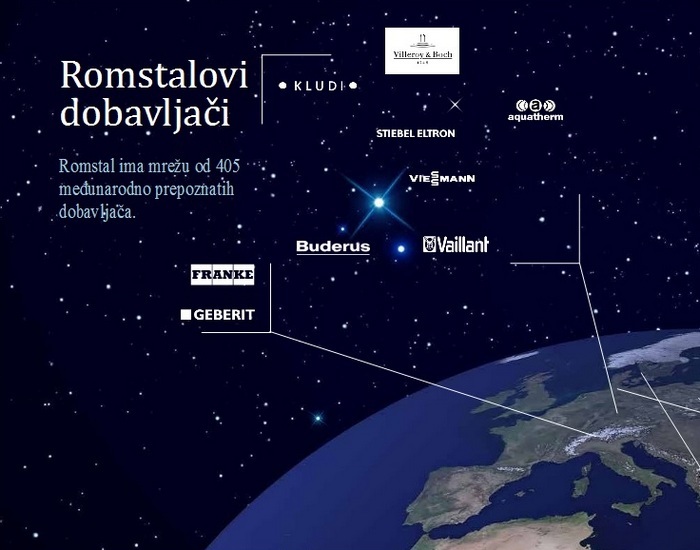 romstal dobavljaci