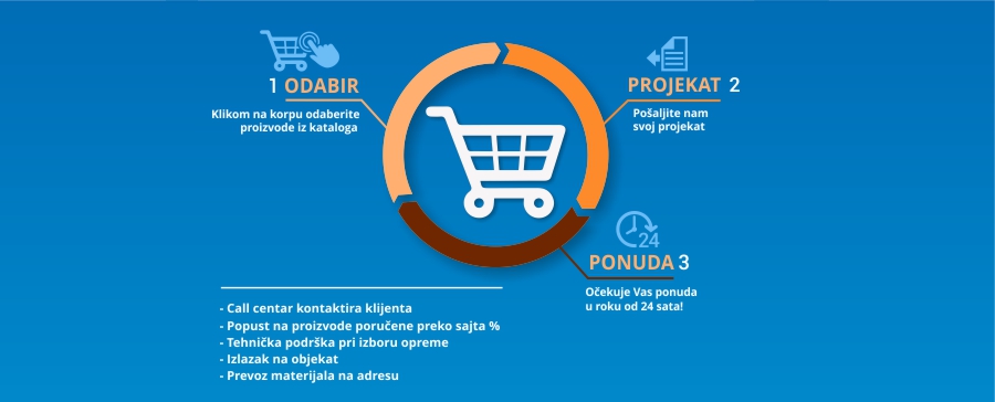 doming korpa