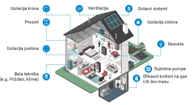 GEFF Srbija energetski efikasna kuca krediti