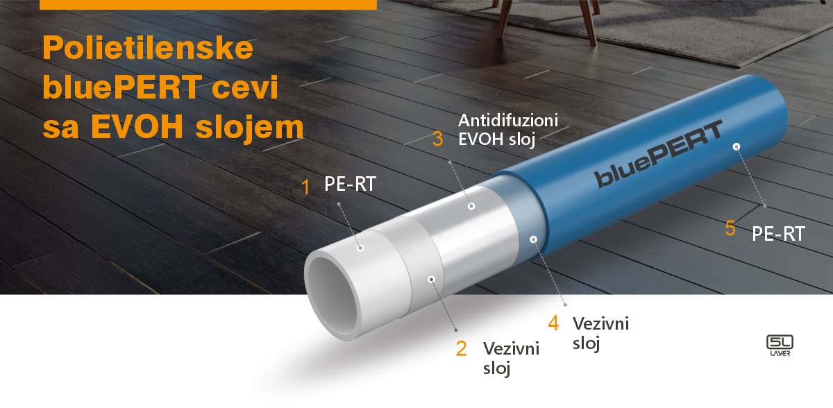 KAN THERM - Sistemi podnog grejanja - cev