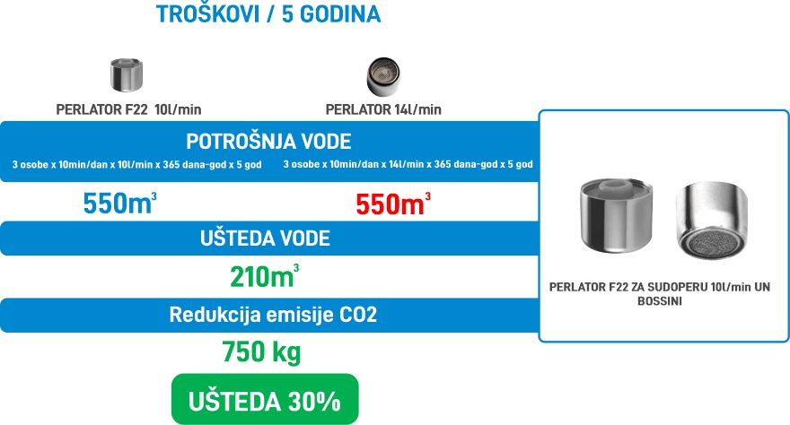 Perlator f22