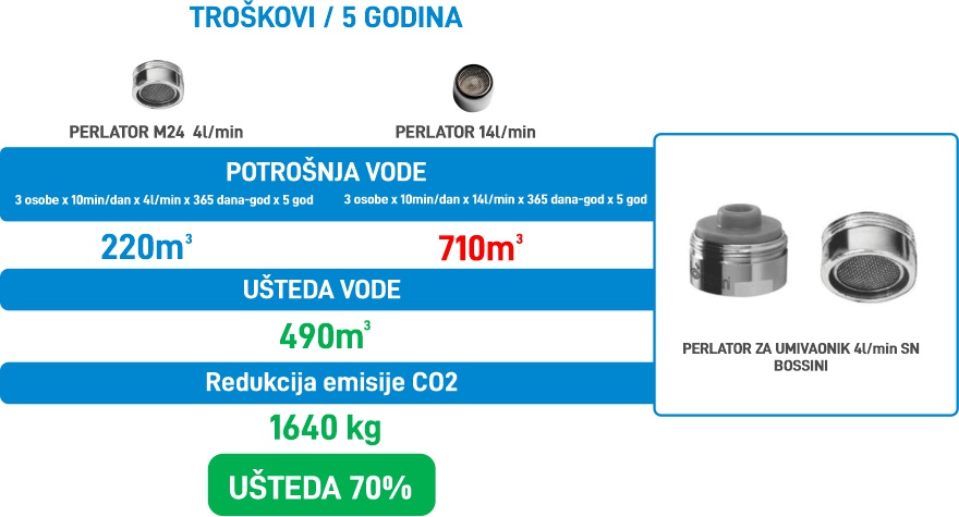Perlator m24